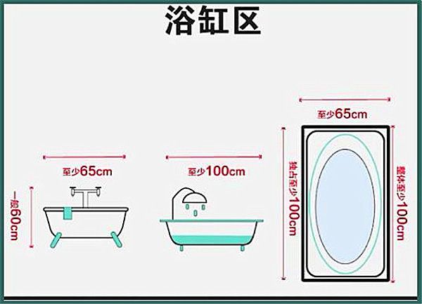 3-9平米衛(wèi)生間裝修怎么設計比較實用？小戶型也能做干濕分離