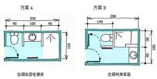 3-9平米衛(wèi)生間裝修怎么設計比較實用？小戶型也能做干濕分離