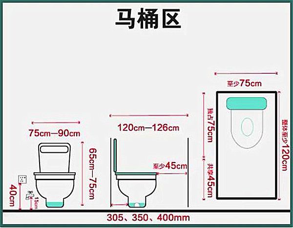 3-9平米衛(wèi)生間裝修怎么設計比較實用？小戶型也能做干濕分離